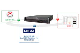 網絡安全基礎核心 巡路免疫網關161460元